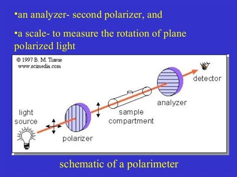 Polarimeter trading|polarimetry techniques.